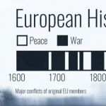 Trochę historii