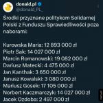 Czas pokaże jak to się skończy