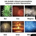 Uran tworzy piękny efekt