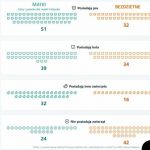 Przyczyna bezdzietność