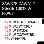 Na 100%