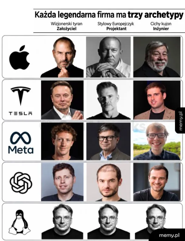 Wielkie korporacje potrzebują całego zarządu, a do stworzenia Linuxa wystarczył jeden wkurzony fiński informatyk🐧💪🧠