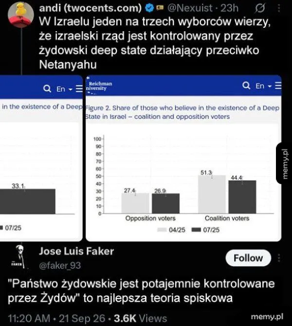 Zrzut ekranu z wpisami na Twitterze dotyczącymi teorii spiskowych w Izraelu oraz wykres.
