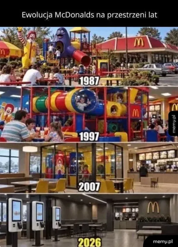 Cztery zdjęcia pokazujące ewolucję restauracji McDonald's i placów zabaw od 1987 do 2026 roku.