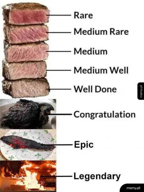 Stopnie wysmażenia steku od Rare do spalonego w pożarze Legendary