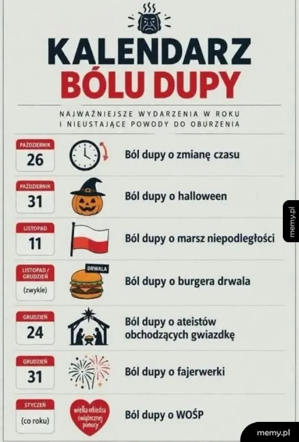 Infografika Kalendarz bółu d*** z listą corocznych powodów do oburzenia w Polsce.
