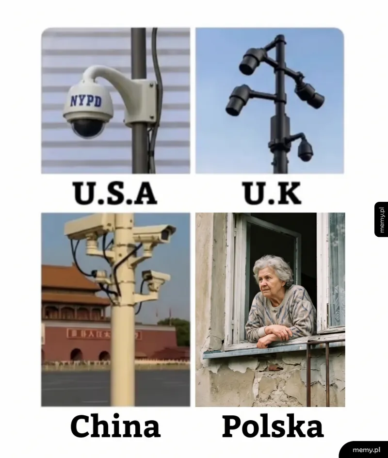 Porównanie systemów monitoringu w USA, UK, Chinach i Polsce, gdzie Polskę reprezentuje starsza pani w oknie.