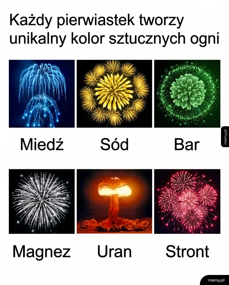 Mem pokazujący kolory sztucznych ogni dla różnych pierwiastków chemicznych.