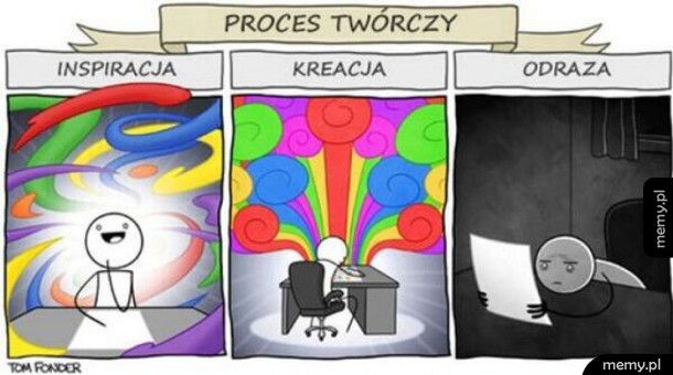 Proces twórczy