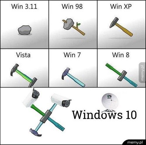 Ewolucja windowsów
