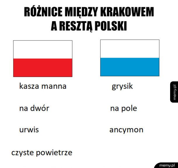 Kraków vs reszta Polski