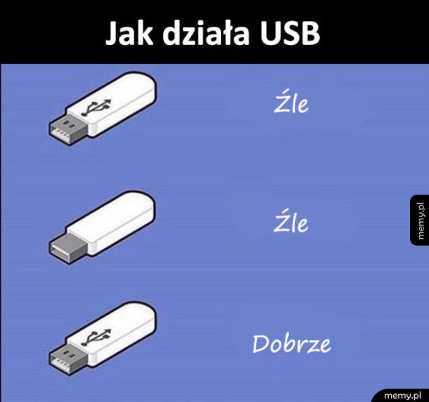 Działanie USB