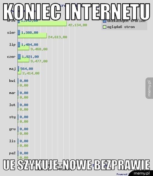 Koniec internetu UE szykuje  nowe bezprawie