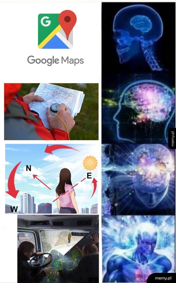 Używanie map