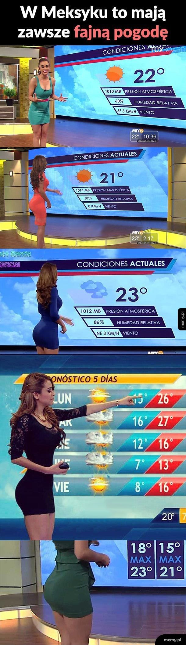 Pogoda w Meksyku