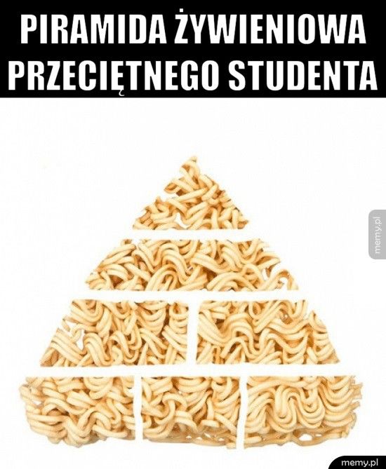          Piramida żywieniowa         przeciętnego studenta 