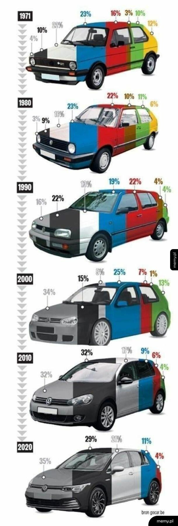 Kolory samochodów na przestrzeni lat