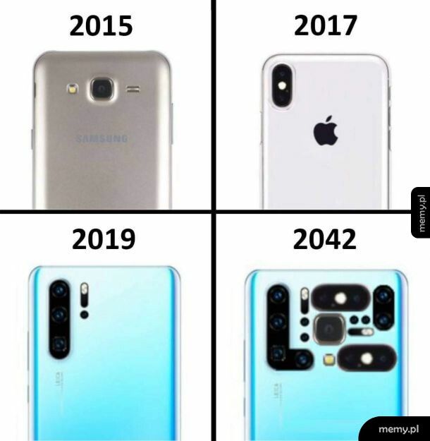 Ewolucja aparatu w telefonie