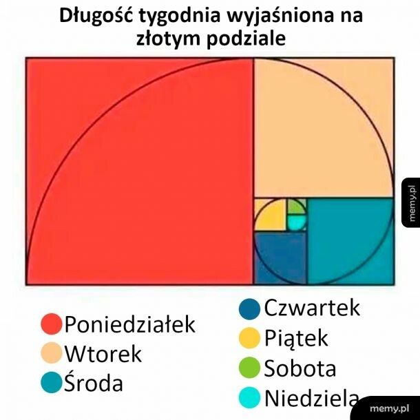 Złoty podział