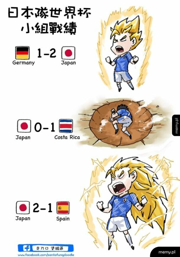 Japonia na mundialu