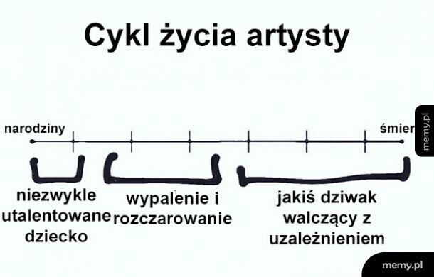 Cykl życia artysty