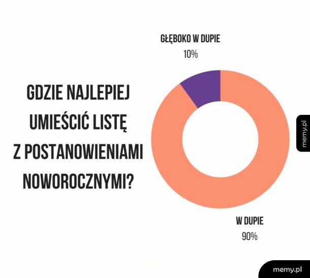 Najlepiej