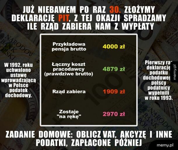 Podatek dochodowy