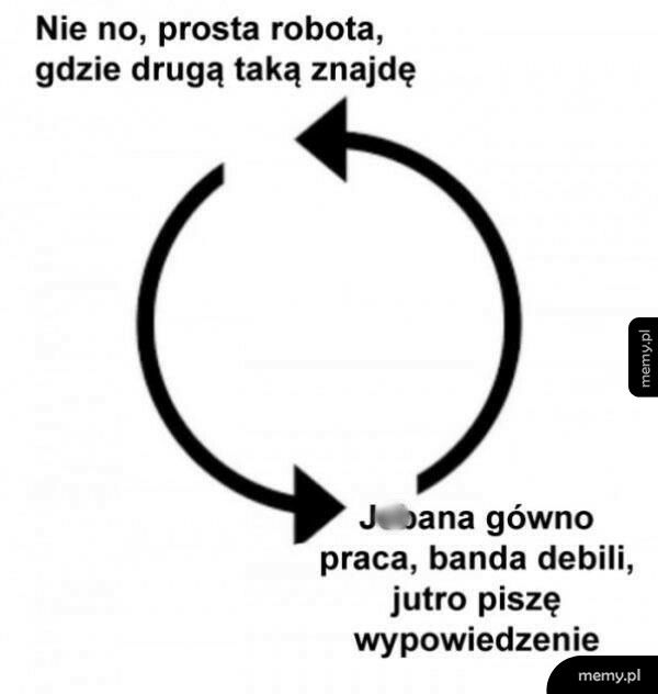 Krąg pracy