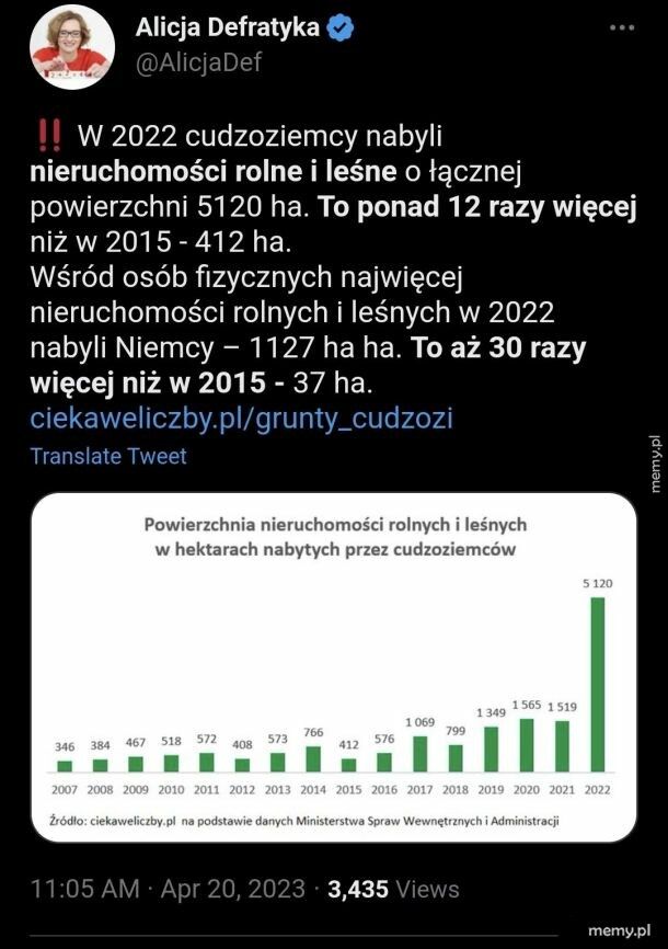 W Polsce PiS wszystko musi drożeć jeszcze bardziej aby Niemce nas nie wykupili!