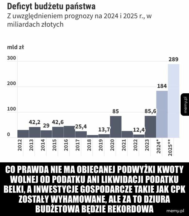 Budżet państwa