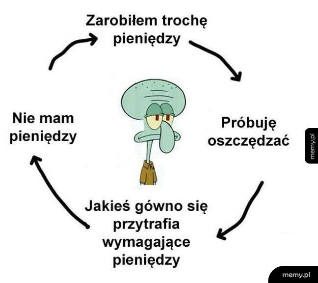 Oszczędzanie