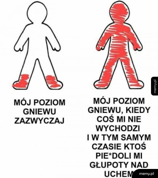 Mój poziom gniewu