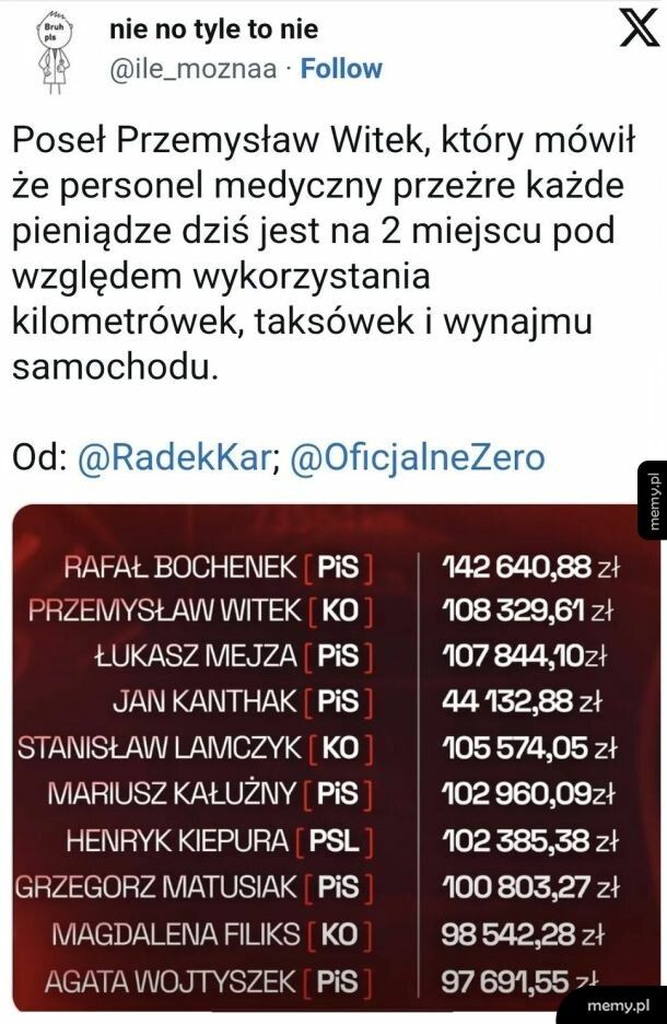 Przeżeranie pieniędzy