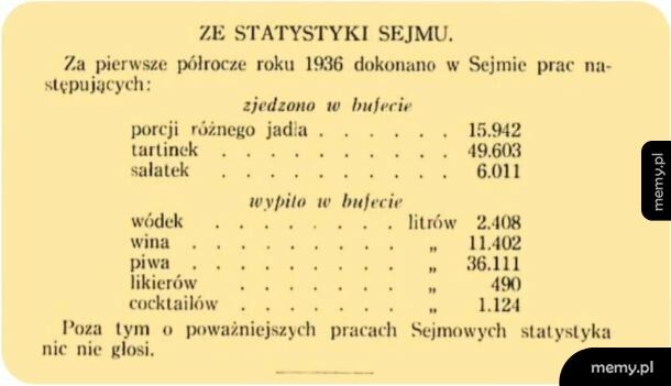 Statystyki sejmu II RP