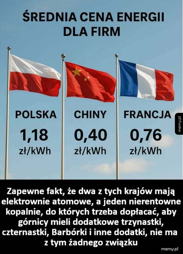 Średnia cena energii dla firm