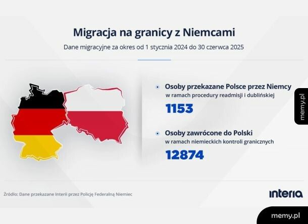 Sąsiedzi