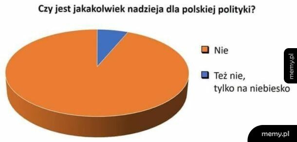 Niestety