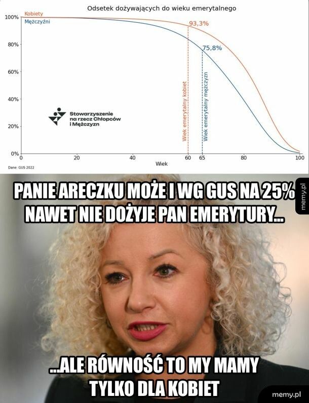 Równość ministry