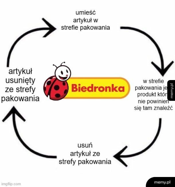 Biedronkowe koło rozpaczy