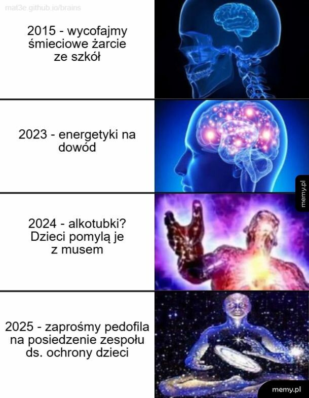 To zmierz w złym kierunku