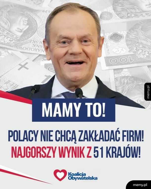Mamy to! Polacy z najgorszym wynikiem wśród badanych!