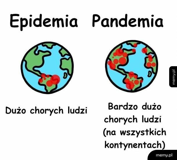 Różnica