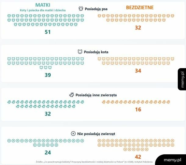 Przyczyna bezdzietność