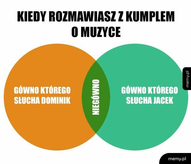 Muzyka