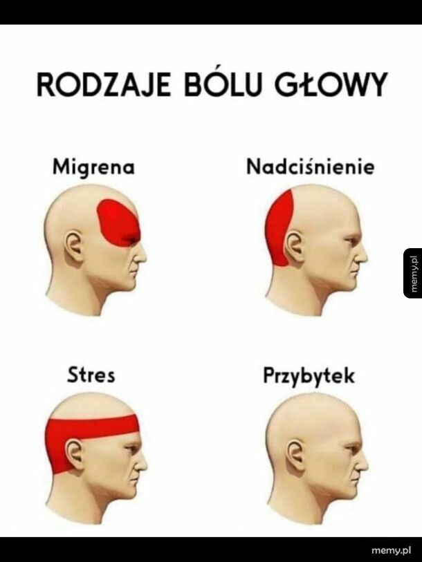 od przybytku..
