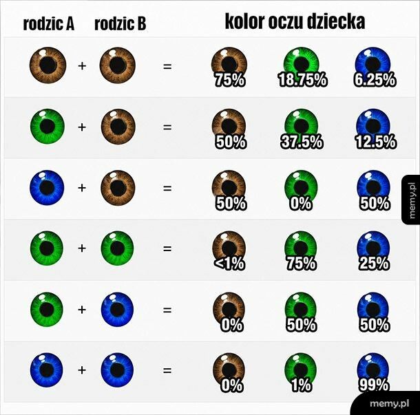 Kolor oczu dziecka