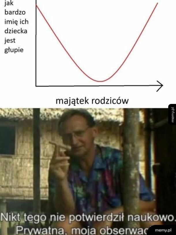 Nie da się zaprzeczyć