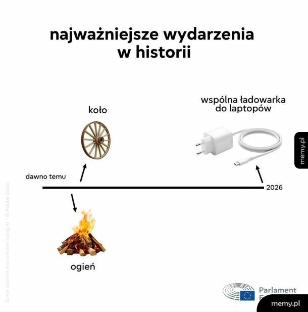 Epokowe osiągnięcie ludzkości.