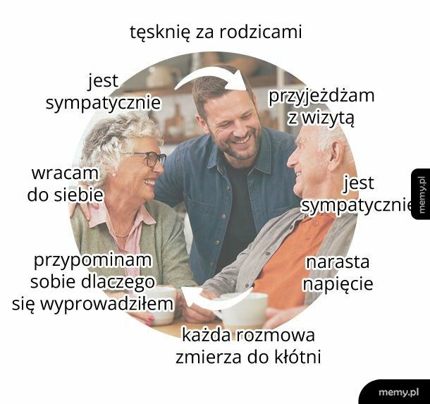 I tak w k&oacute;łko