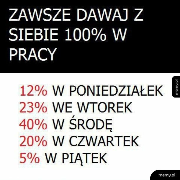 Na 100%